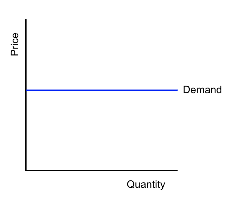 what-is-perfectly-elastic-demand-examples-factors-conclusion